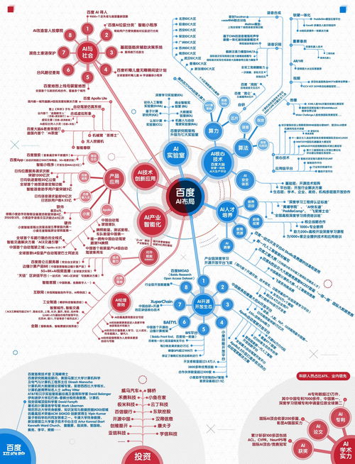 搶占新基建先機 發布業內首張AI新基建版圖，引領新材料技術推廣服務新紀元
